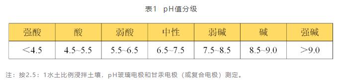 土壤检测费用一般是多少