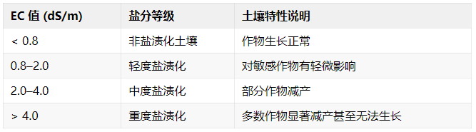 土壤电导率